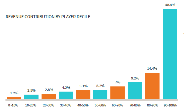 新しいコレクション 廃課金 仕事 0627 廃課金 仕事