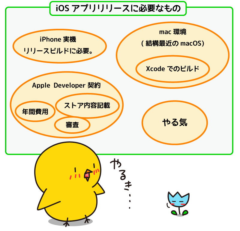 Ios開発者向けのボーナス Imessage用ステッカーパックアプリ の作り方 Itemstore Blog Ios開発者向けのボーナス Imessage用ステッカーパックアプリ の作り方 Itemstore Blog