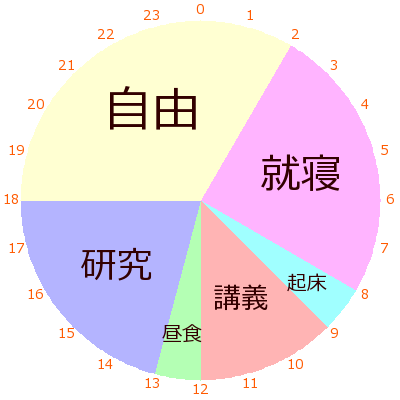 f:id:cbr929rr:20190513234808p:plain f:id:cbr929rr:20190513234808p:plain