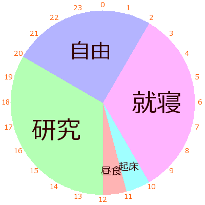 f:id:cbr929rr:20190513235238p:plain f:id:cbr929rr:20190513235238p:plain