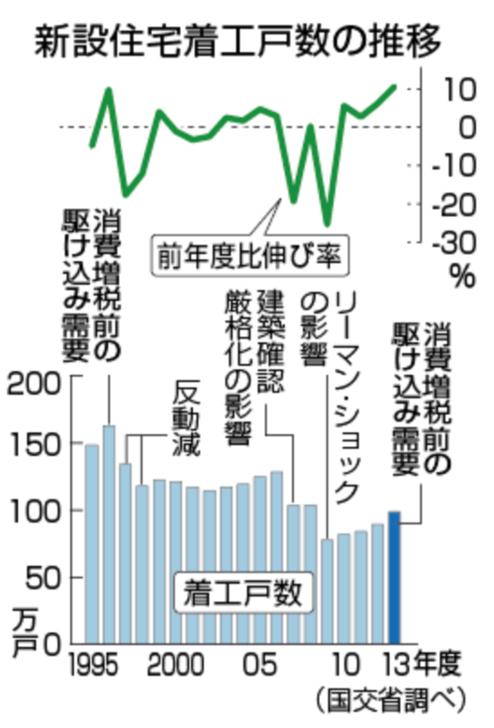 f:id:cbwinwin123:20140520193621p:plain
