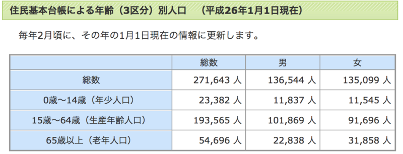 f:id:cbwinwin123:20141114221511p:plain