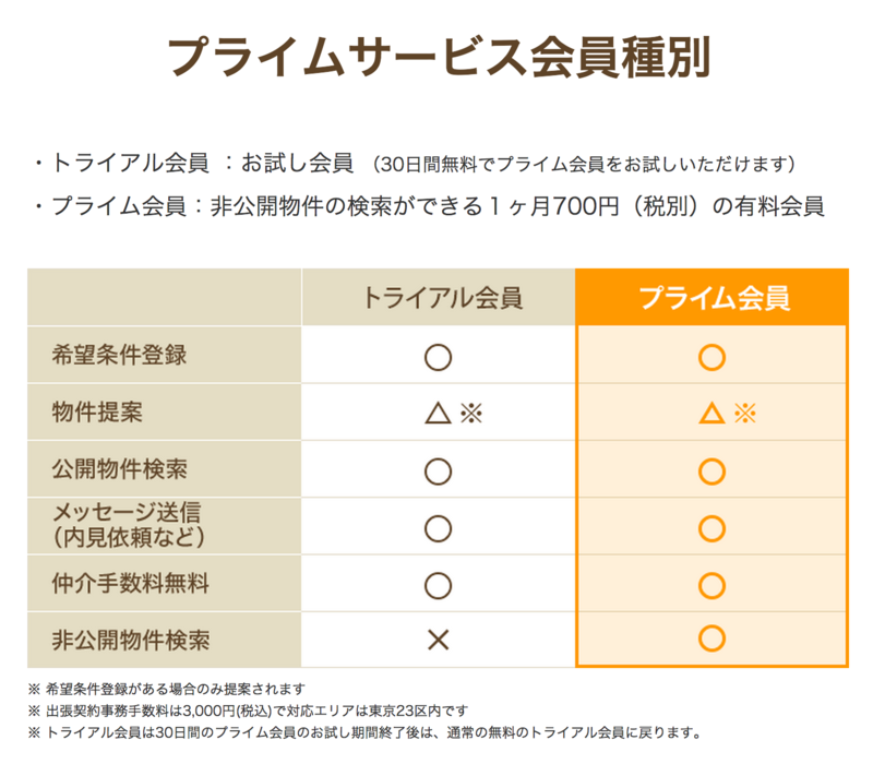 f:id:cbwinwin123:20141129184756p:plain