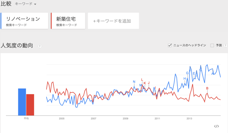f:id:cbwinwin123:20150101150017p:plain f:id:cbwinwin123:20150101150017p:plain