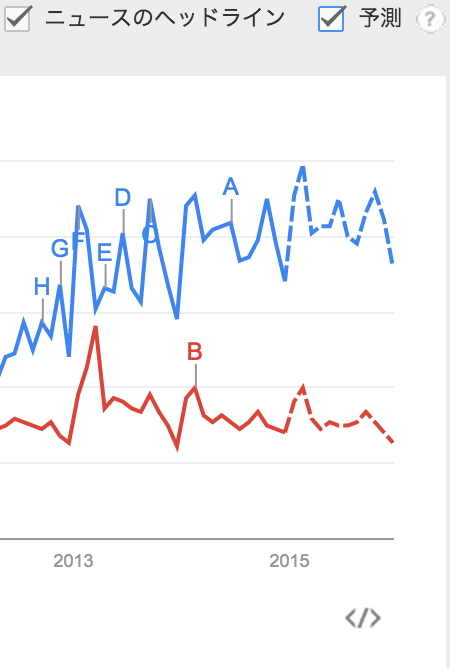 f:id:cbwinwin123:20150101150320p:plain f:id:cbwinwin123:20150101150320p:plain
