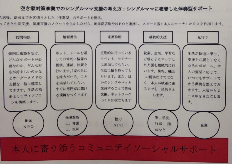 f:id:cbwinwin123:20150311183616j:plain f:id:cbwinwin123:20150311183616j:plain