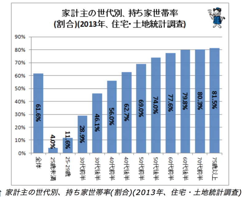 異世代