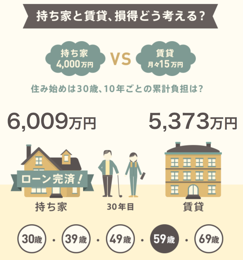 空き家が増えている時代の理想の住まいは持ち家か賃貸か 日経のデータディスカバリーが面白い マチノヨハク