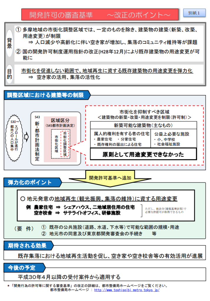 f:id:cbwinwin123:20180324110715p:plain f:id:cbwinwin123:20180324110715p:plain