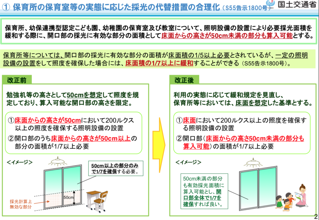 f:id:cbwinwin123:20180403065814p:plain f:id:cbwinwin123:20180403065814p:plain