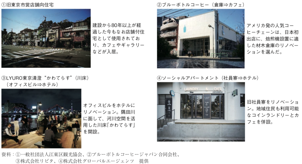 f:id:cbwinwin123:20180701144738p:plain