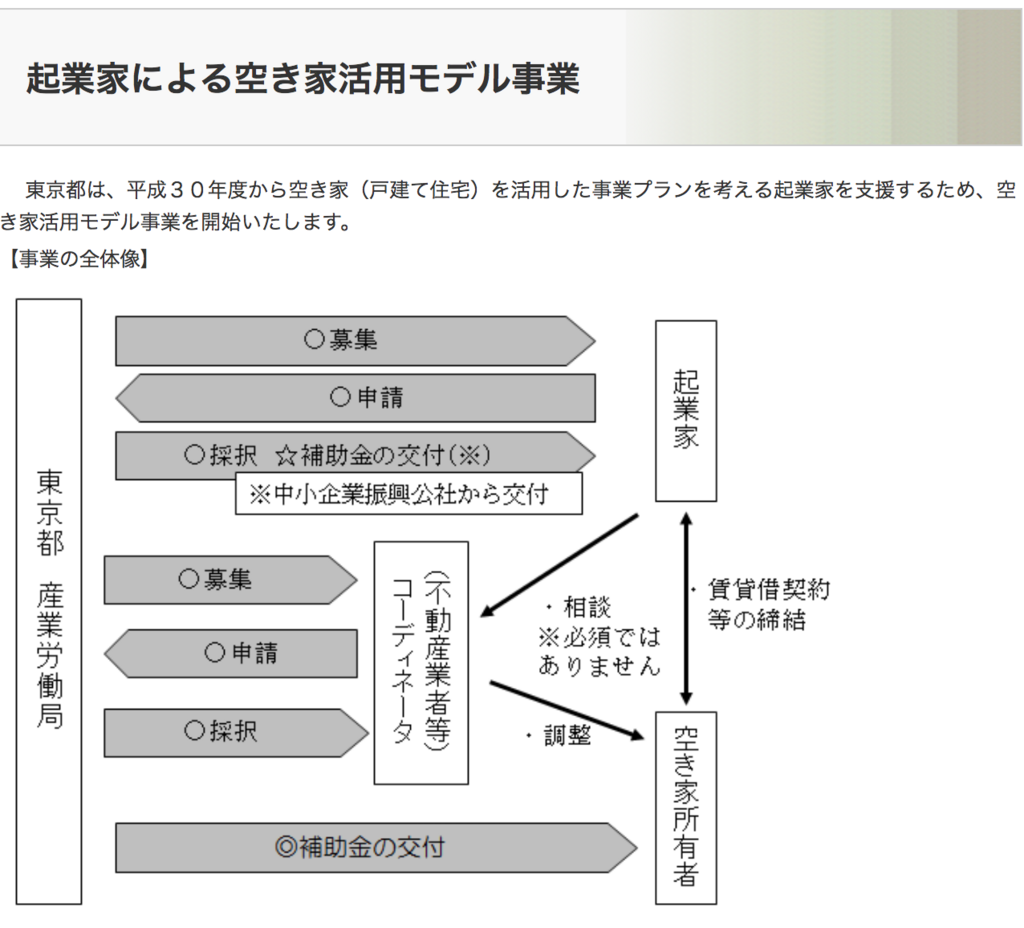 f:id:cbwinwin123:20180728131326p:plain