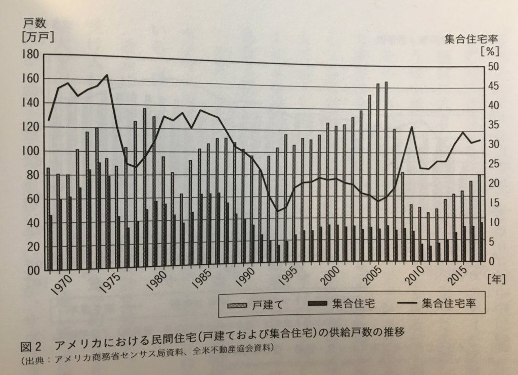 「世界の空き家対策」（学芸出版社）46ページ