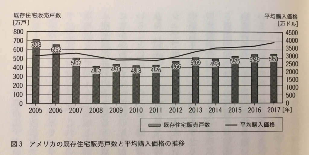 「世界の空き家対策」（学芸出版社）47ページ