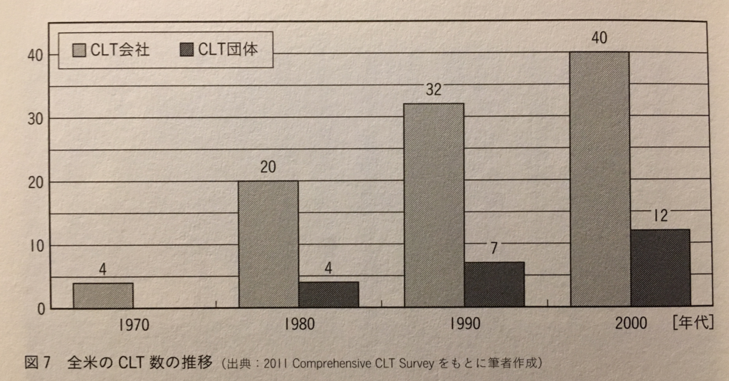「世界の空き家対策」（学芸出版社）61ページ