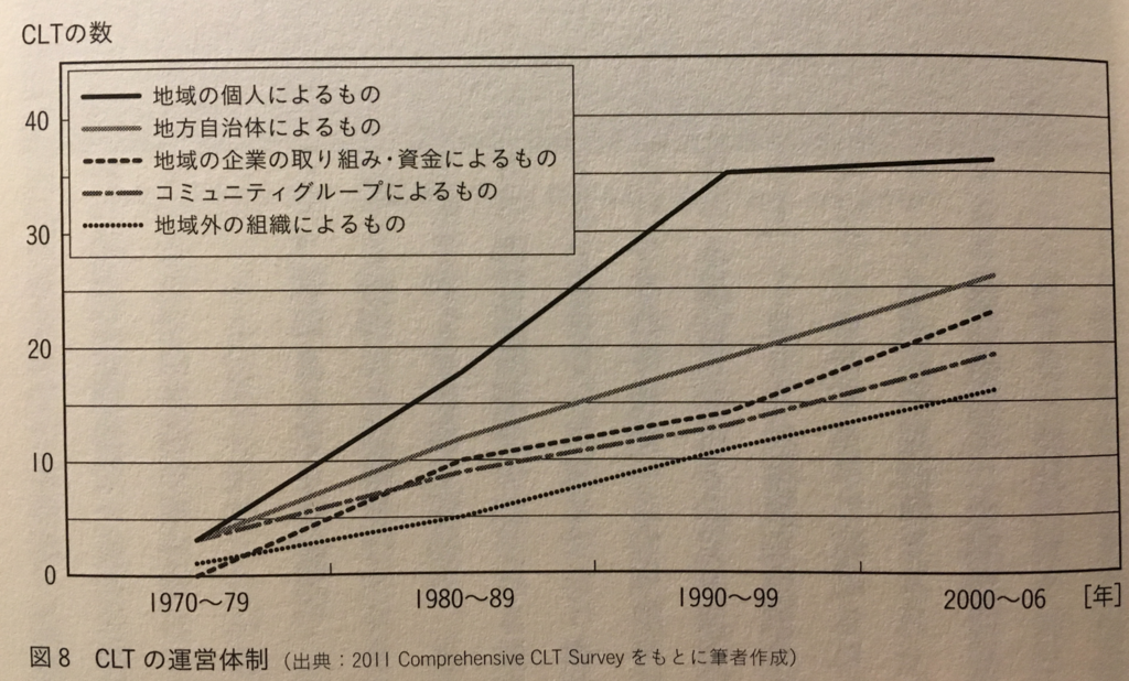 「世界の空き家対策」（学芸出版社）61ページ