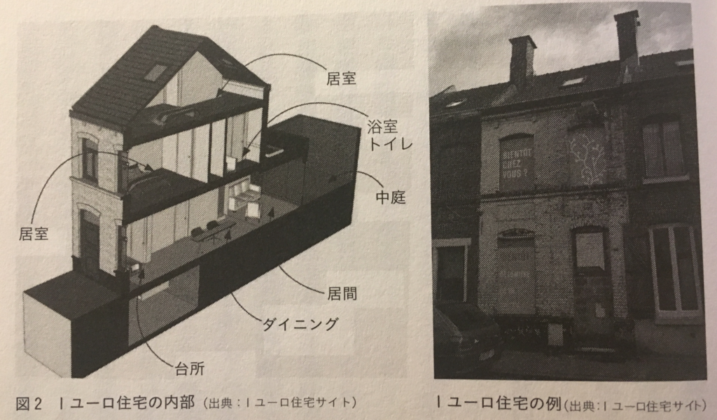 「世界の空き家対策」(学芸出版社)141ページ