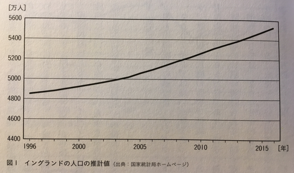「世界の空き家対策」(学芸出版社)151ページ