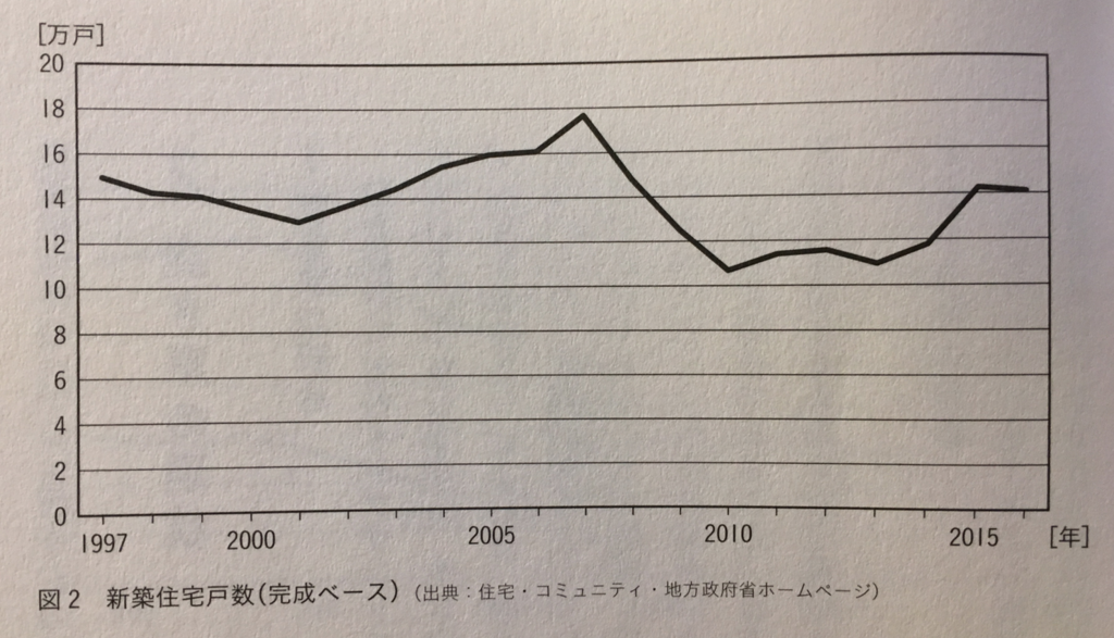 「世界の空き家対策」(学芸出版社)153ページ