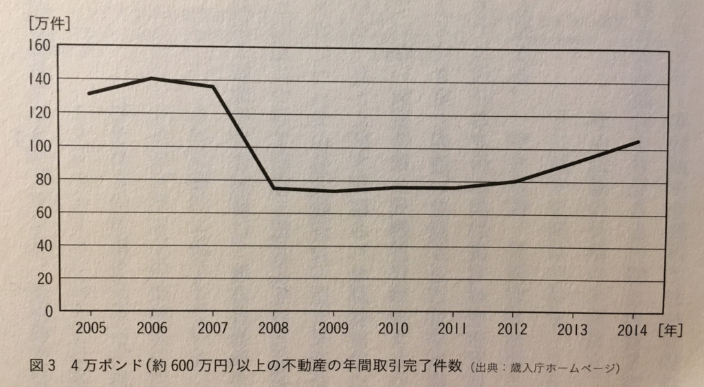 「世界の空き家対策」(学芸出版社)153ページ