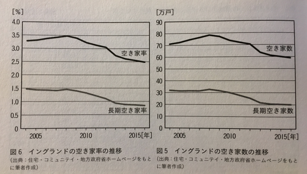 「世界の空き家対策」(学芸出版社)155ページ