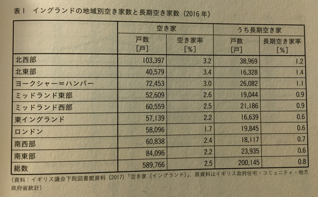 「世界の空き家対策」(学芸出版社)156ページ