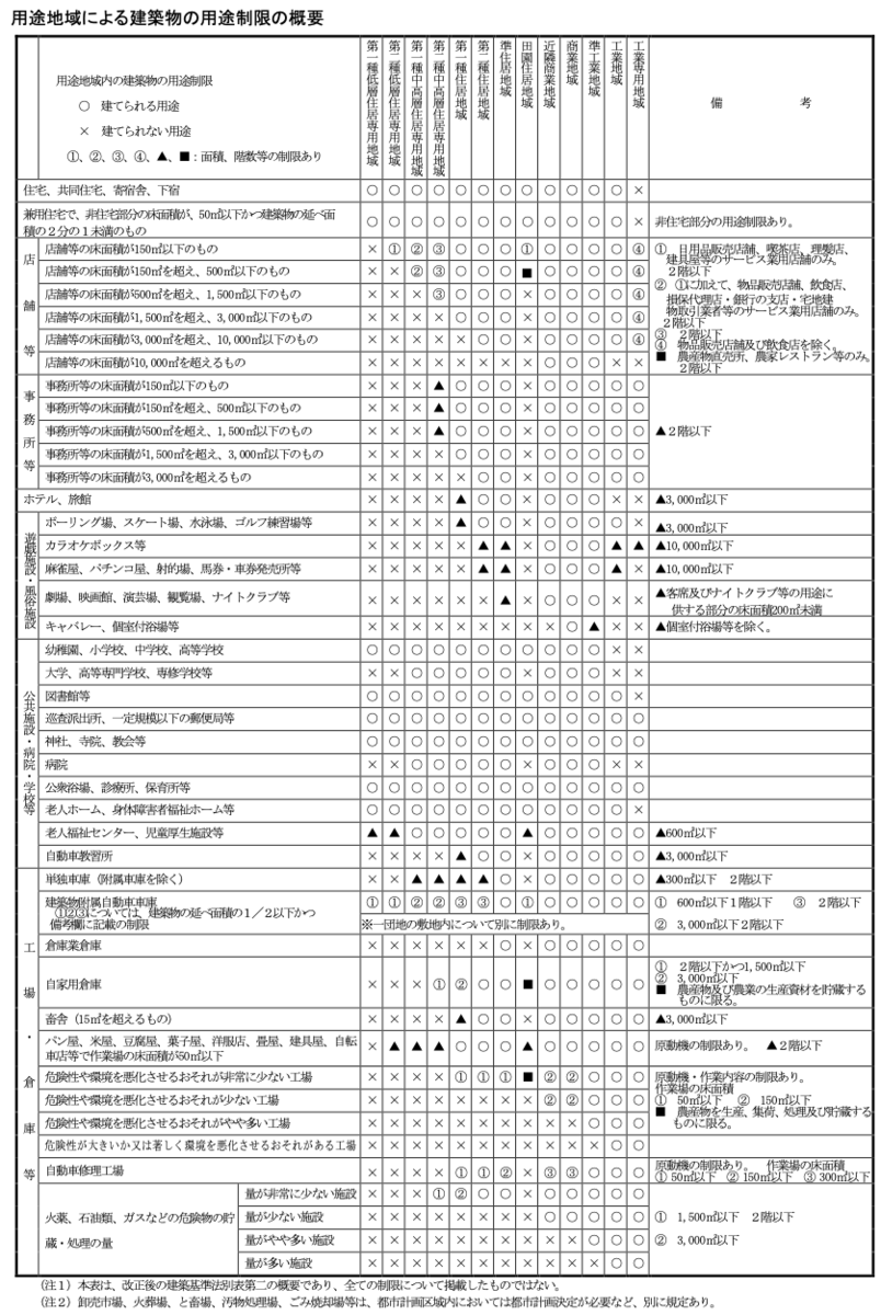 住のみ から 職 住 育 A へ マチノヨハク