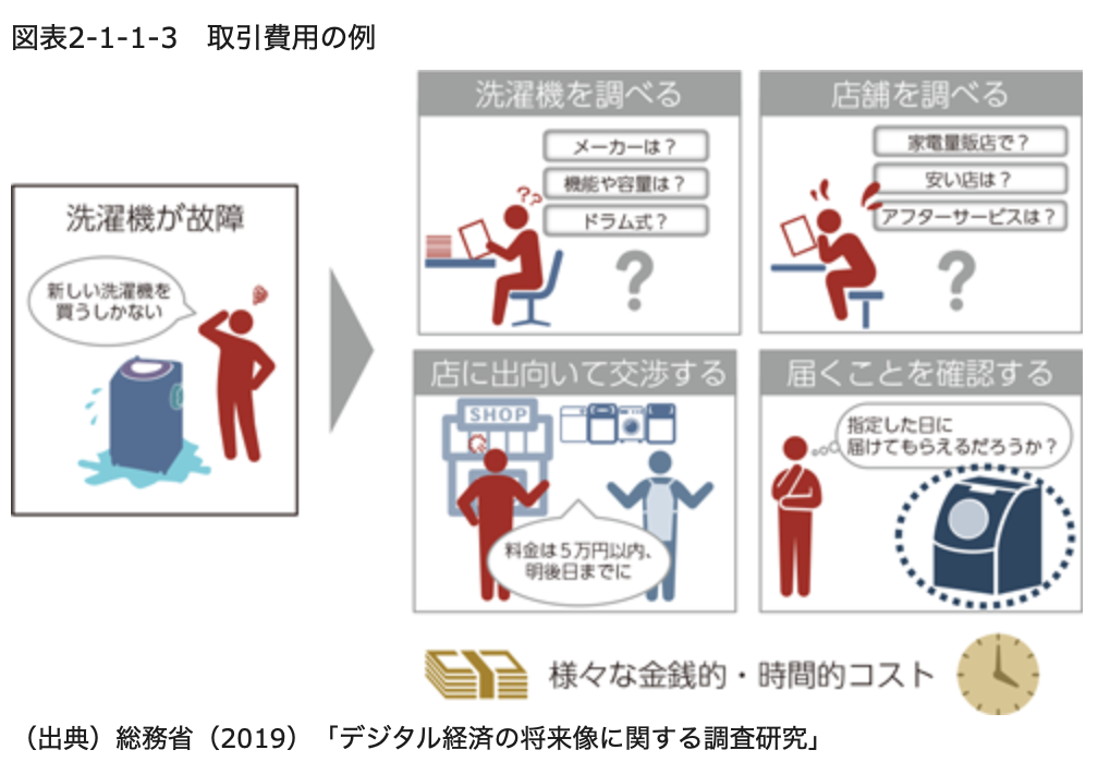 取引費用とは？