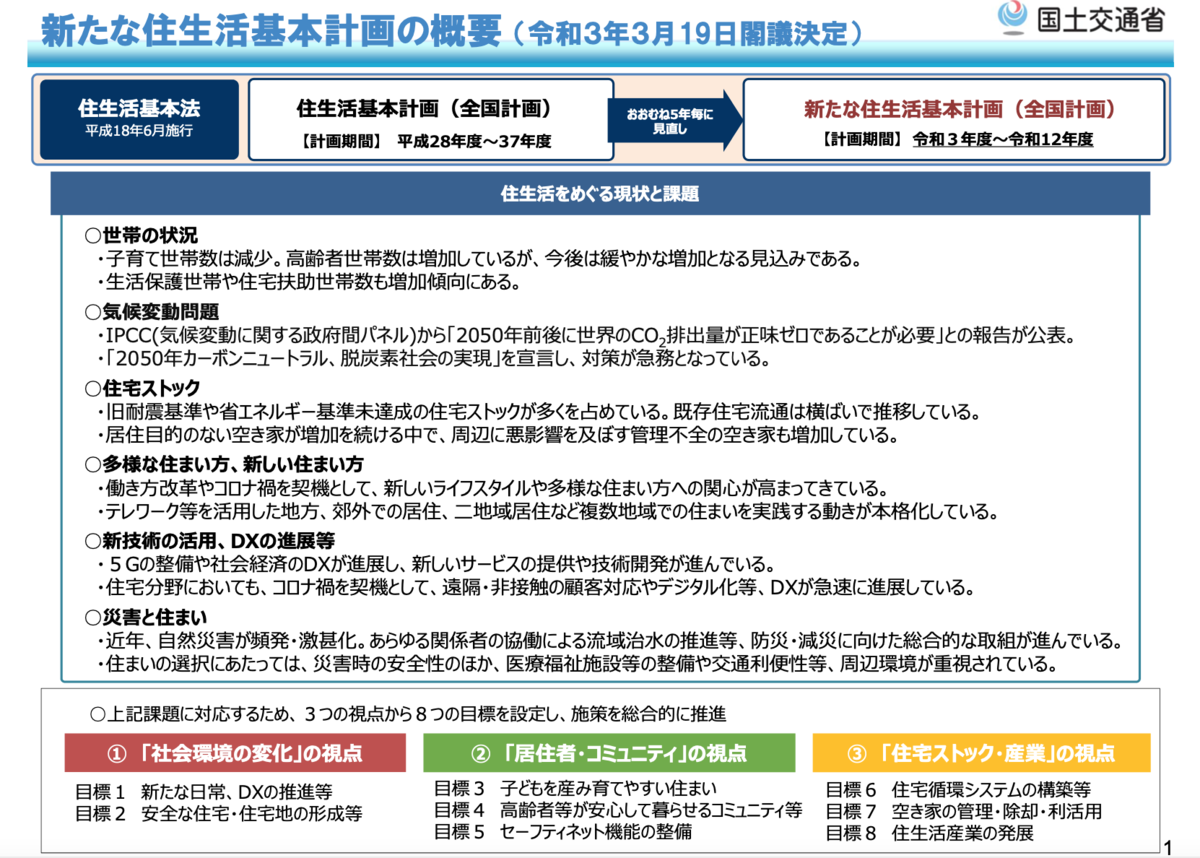 出典：新たな住生活基本計画の概要（令和3年3月19日閣議決定）【国土交通省ウェブサイト】