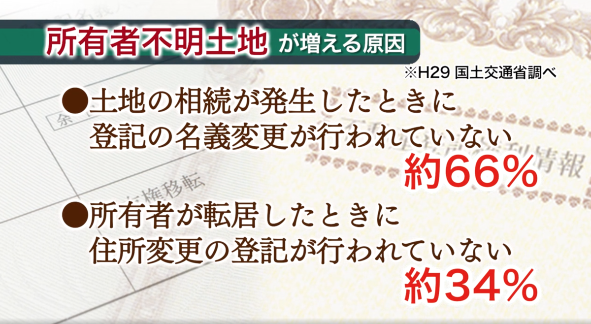 出典：なくそう、所有者不明土地！ 所有者不明土地の解消に向けて、 不動産に関するルールが大きく変わります！