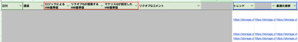 数値の共有と過去数値の追跡