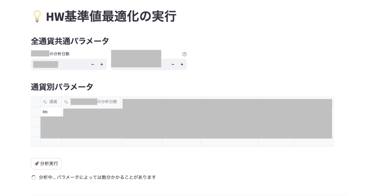 作成した分析画面