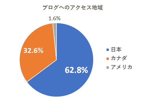 f:id:cc2_montreal:20170218132942p:plain