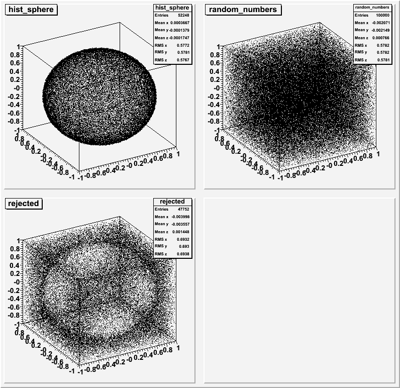 Mersenne Twister Algorithm