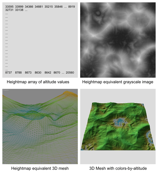 Heightmap