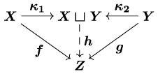 圏 Category