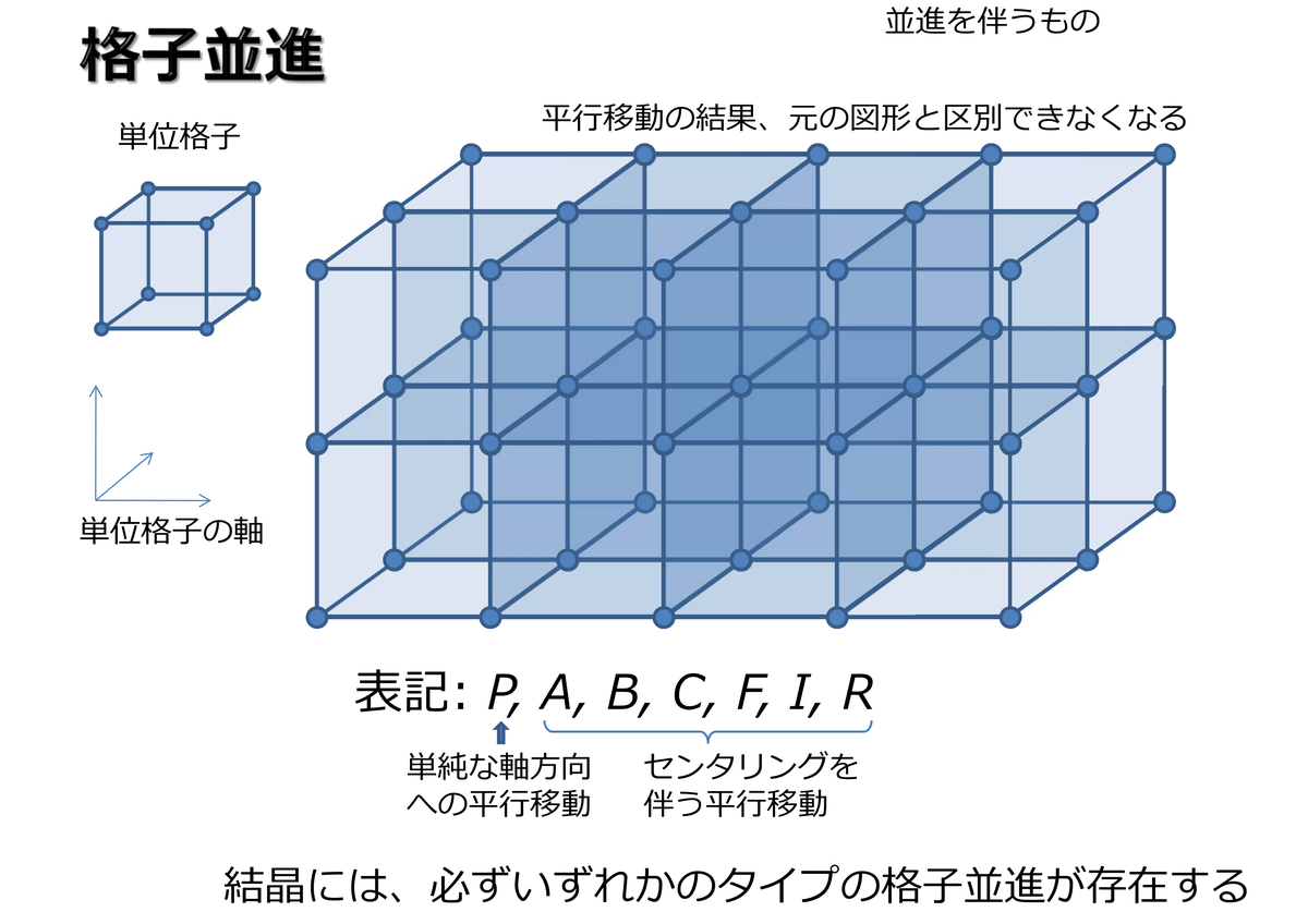 f:id:cccL:20210506024623p:plain