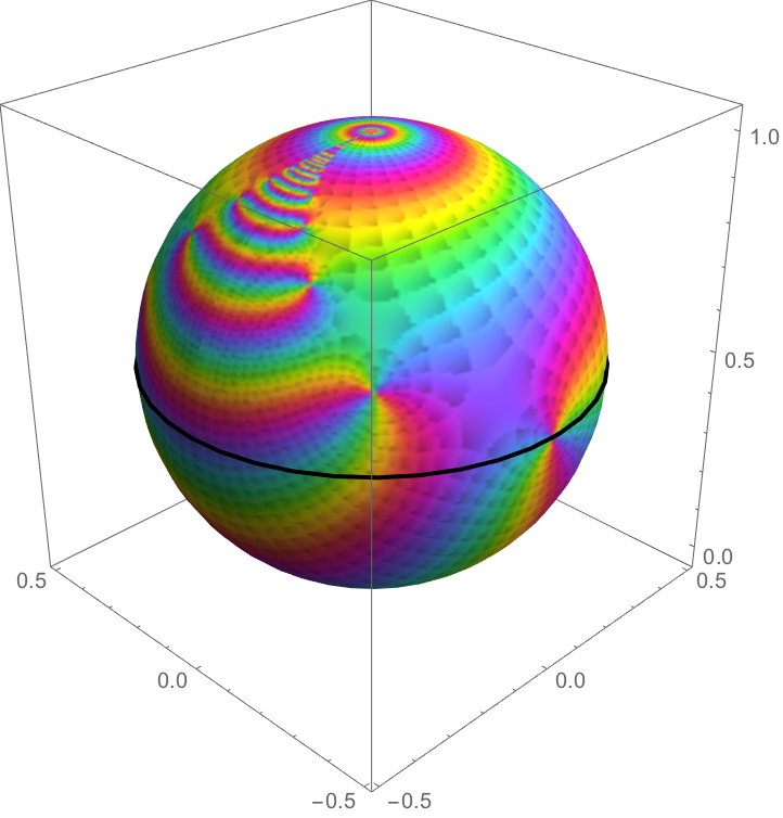 リーマン球面　Riemann sphere