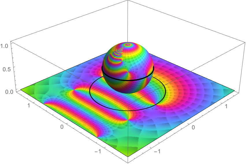 リーマン球面　Riemann sphere