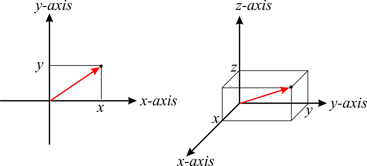 直交 Orthogonal