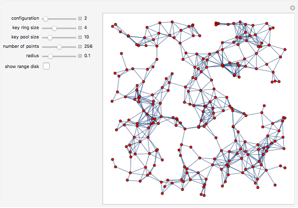 Random Key Graph