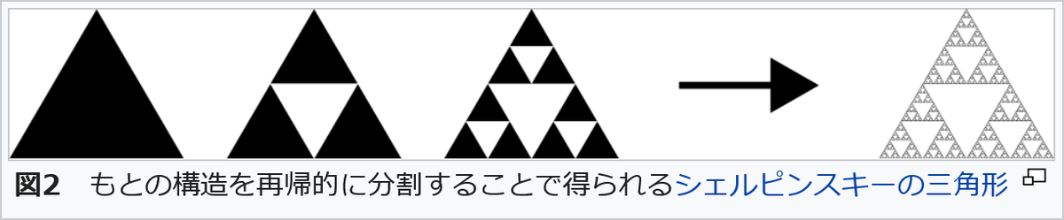 フラクタル次元　Fractal dimension