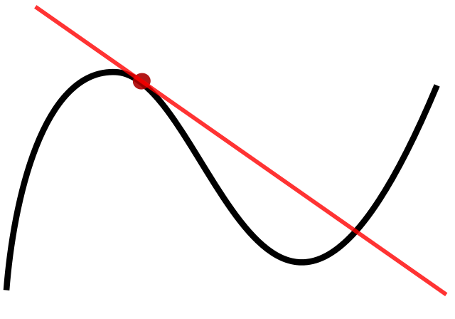 接線　Tangent Line