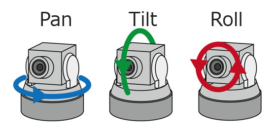 PAN TILT ROLL