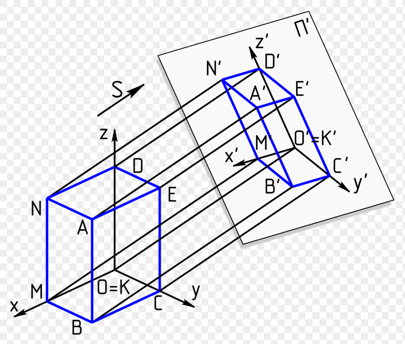 射影　Projection