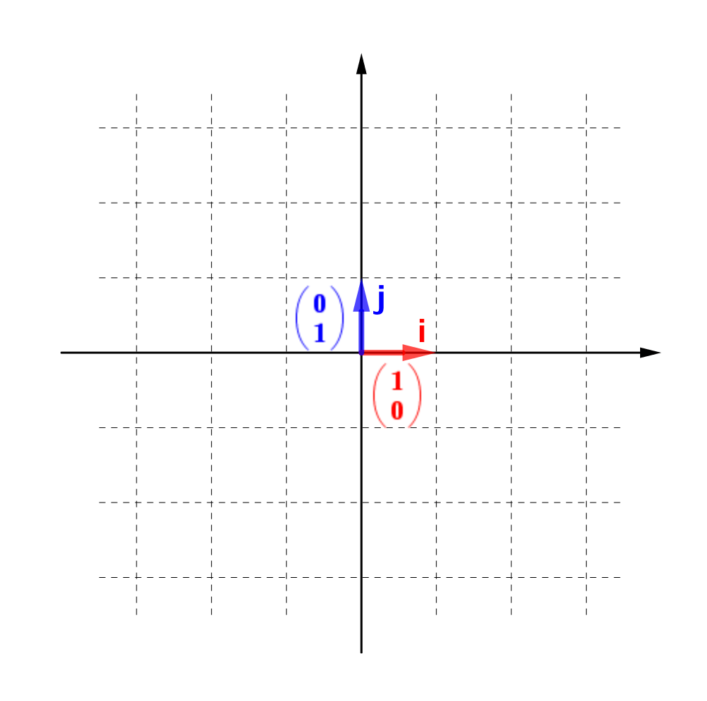 ベクトル　Unit Vector