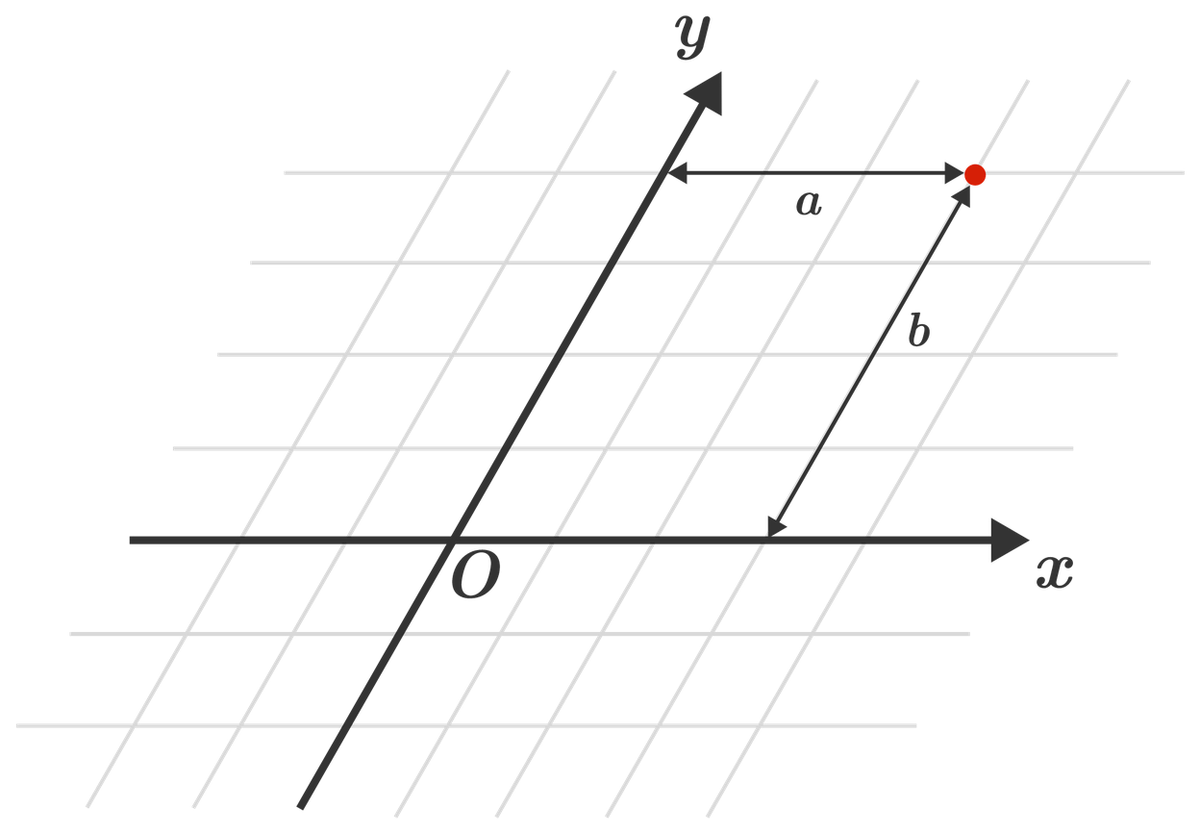 斜交 Oblique