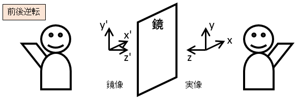 f:id:cccL:20211012041956p:plain