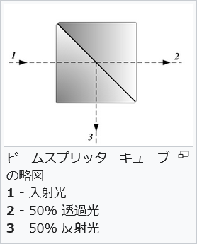 Beam Splitter