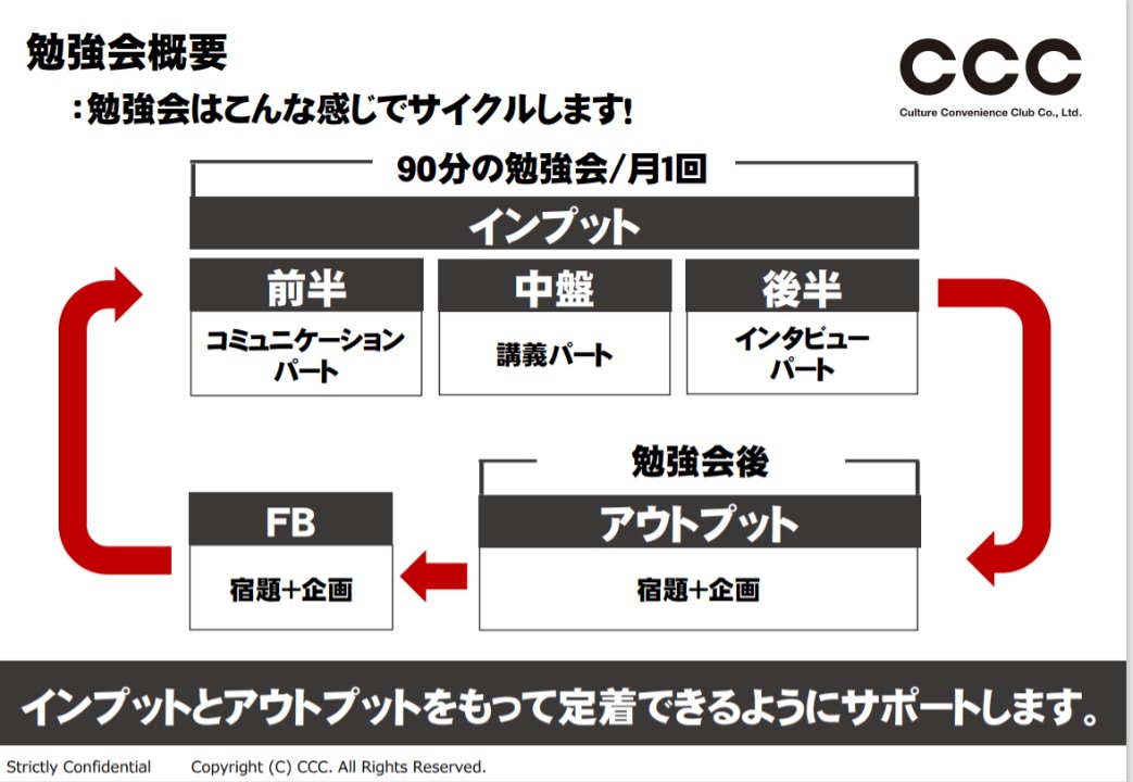 店舗で働く新入社員のための勉強会レポートpart1 Ccc Inside カルチュア コンビニエンス クラブ 新卒採用 オウンドメディア
